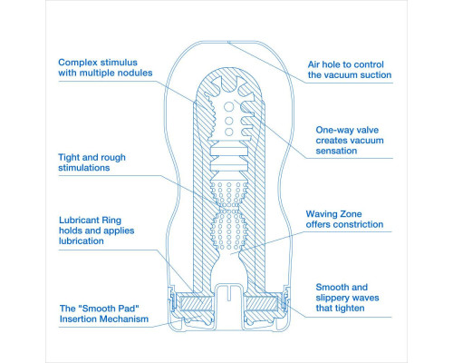 Мастурбатор с охлаждающей смазкой TENGA Original Vacuum Cup Cool