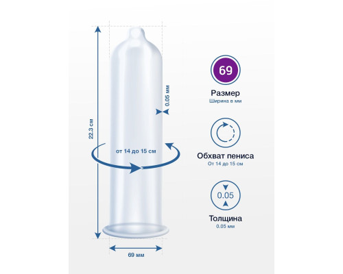 Презервативы MY.SIZE размер 69 - 36 шт.